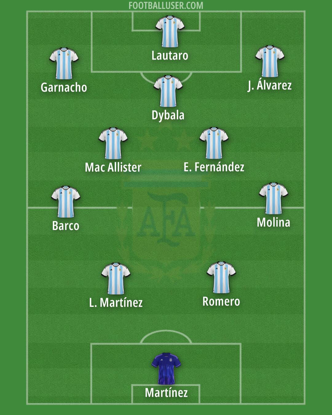Argentina Formation 2024