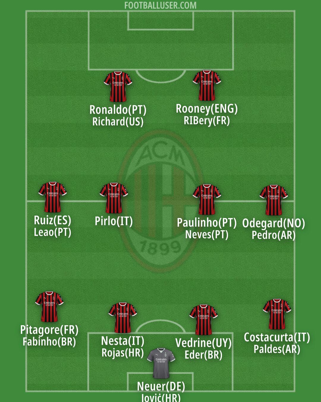 Milan Formation 2024