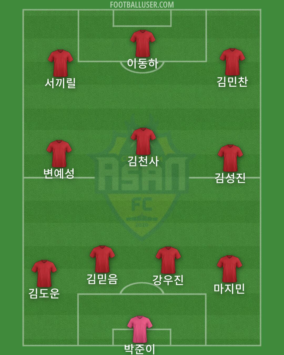 Asan FC Formation 2024
