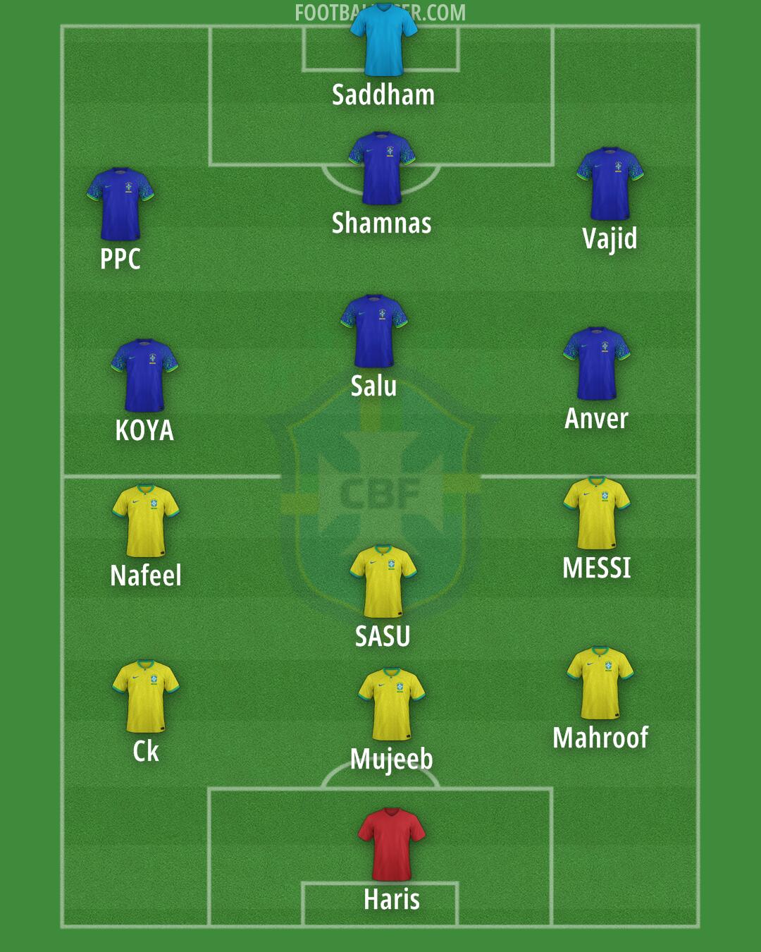 Brazil Formation 2024