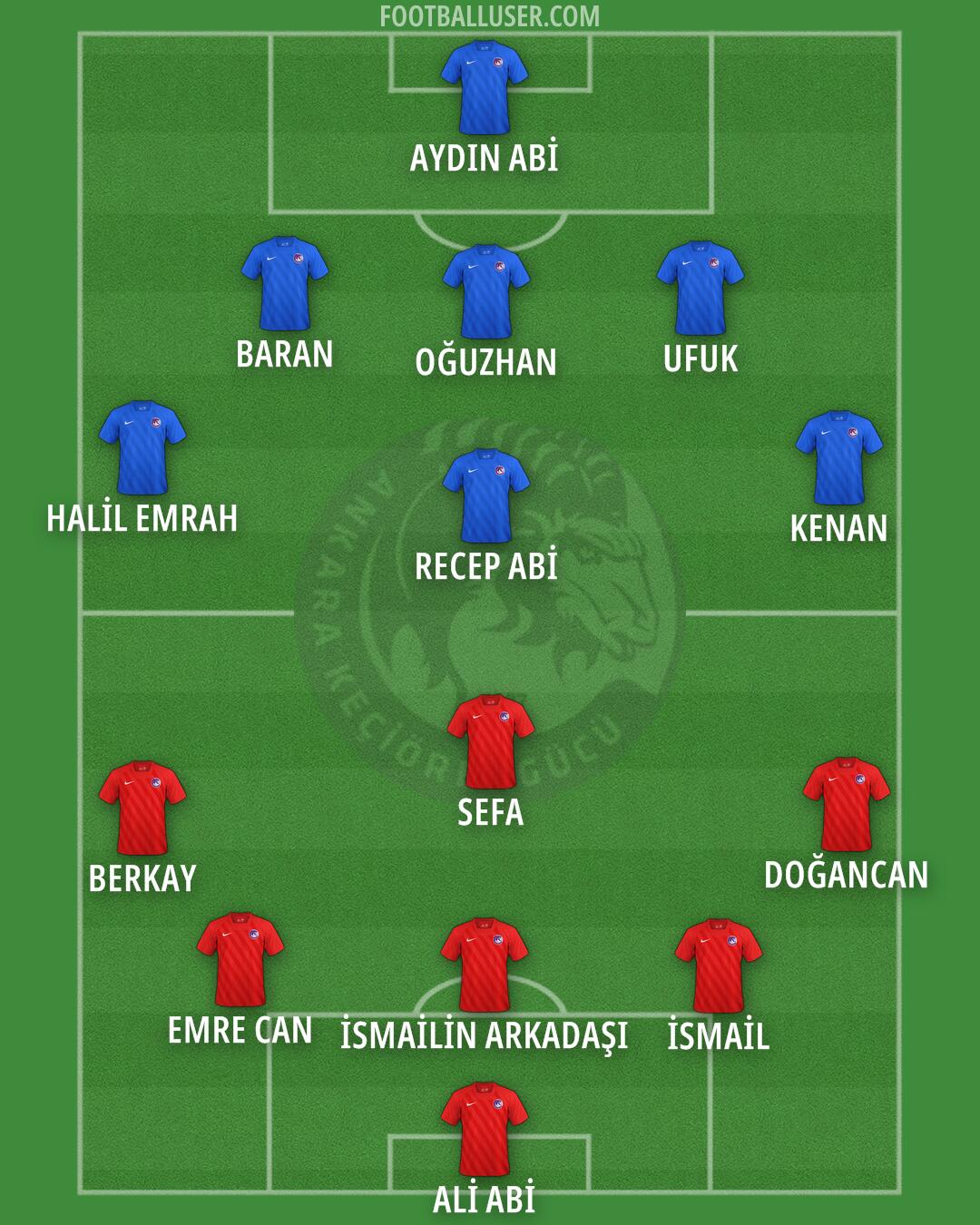 A. Keçiörengücü Formation 2024