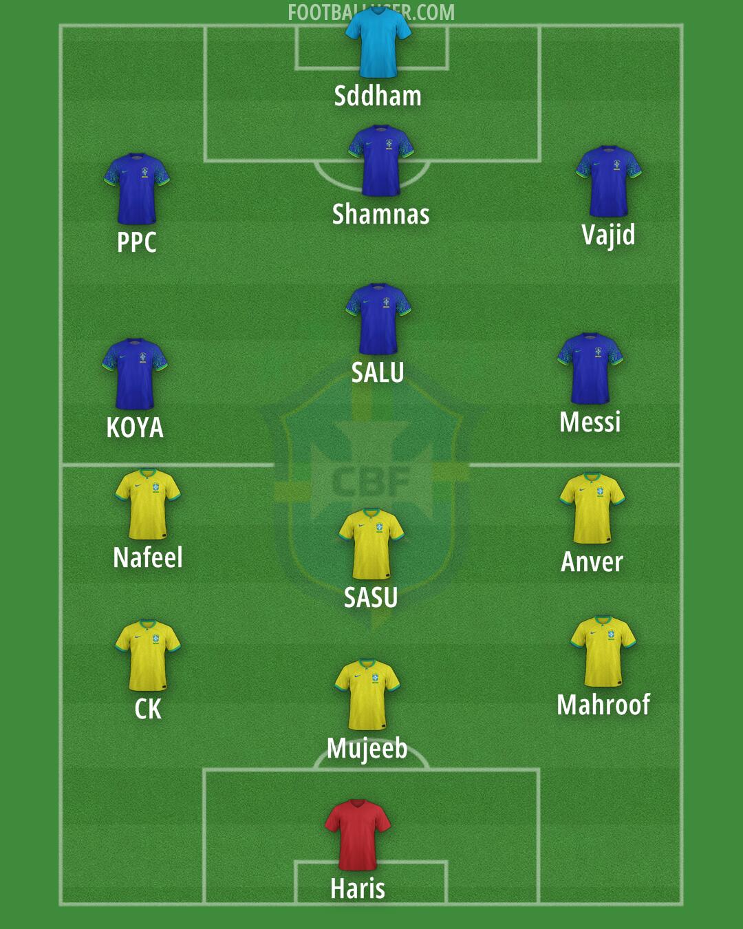 Brazil Formation 2024