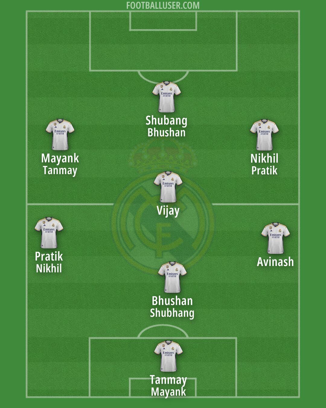 Real Madrid Formation 2024