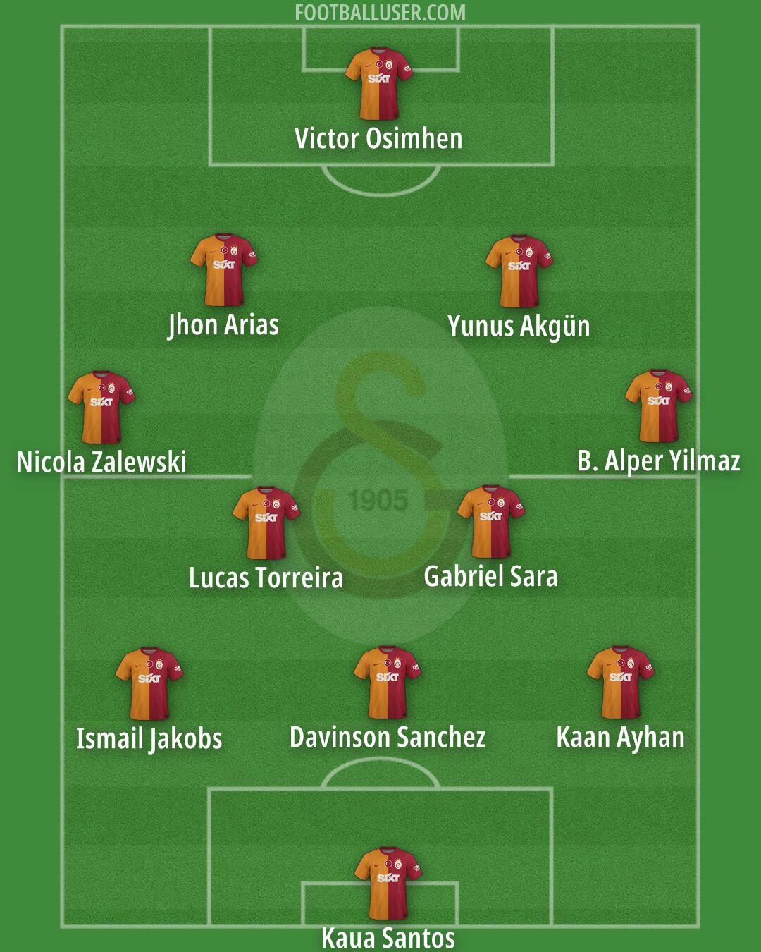 Galatasaray Formation 2024