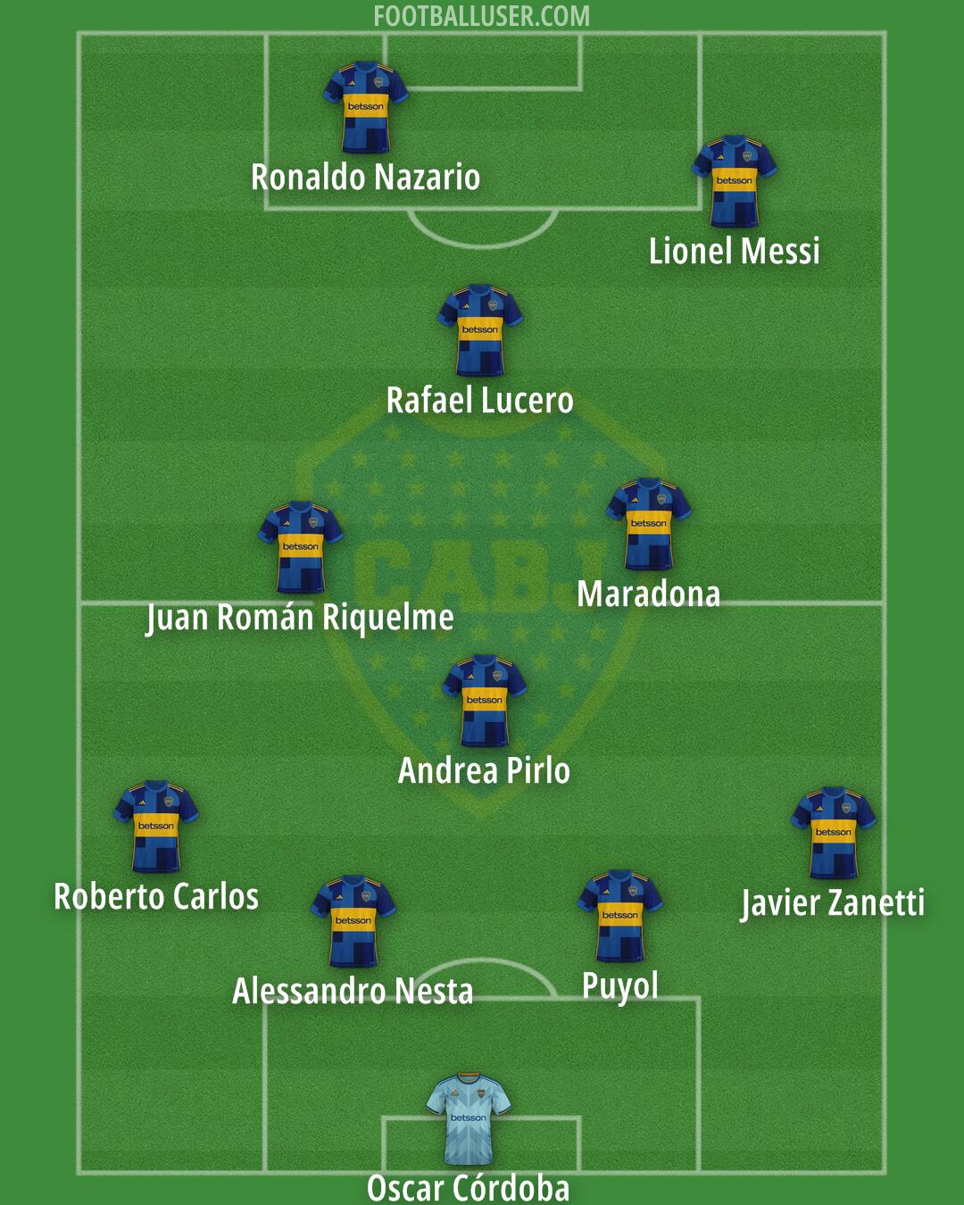Boca Formation 2024