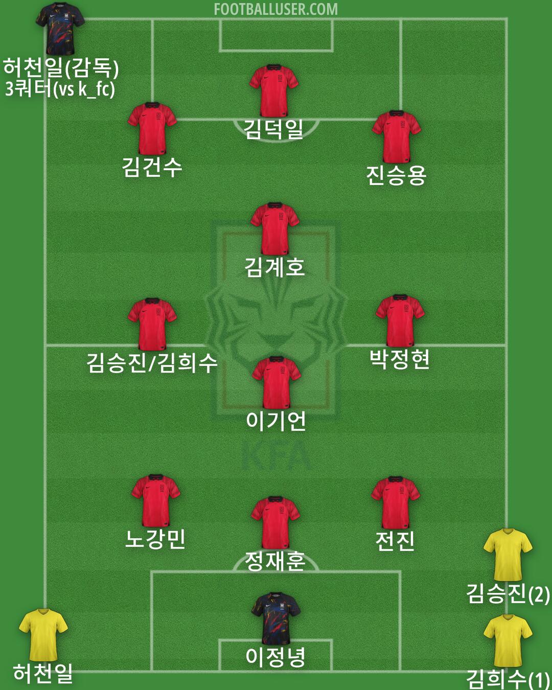 South Korea Formation 2024