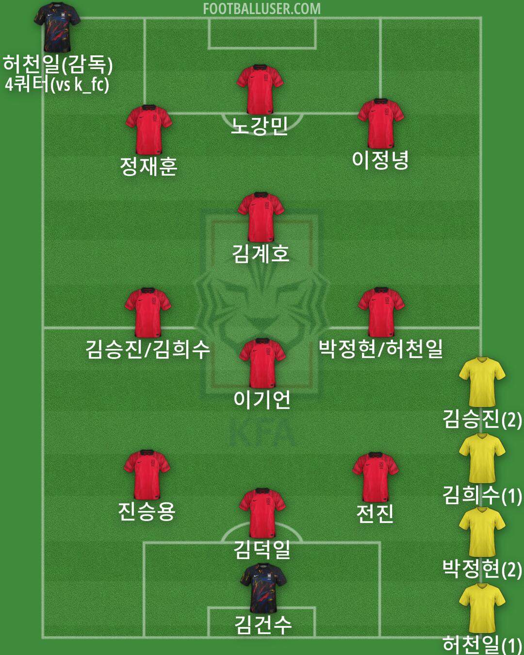 South Korea Formation 2024