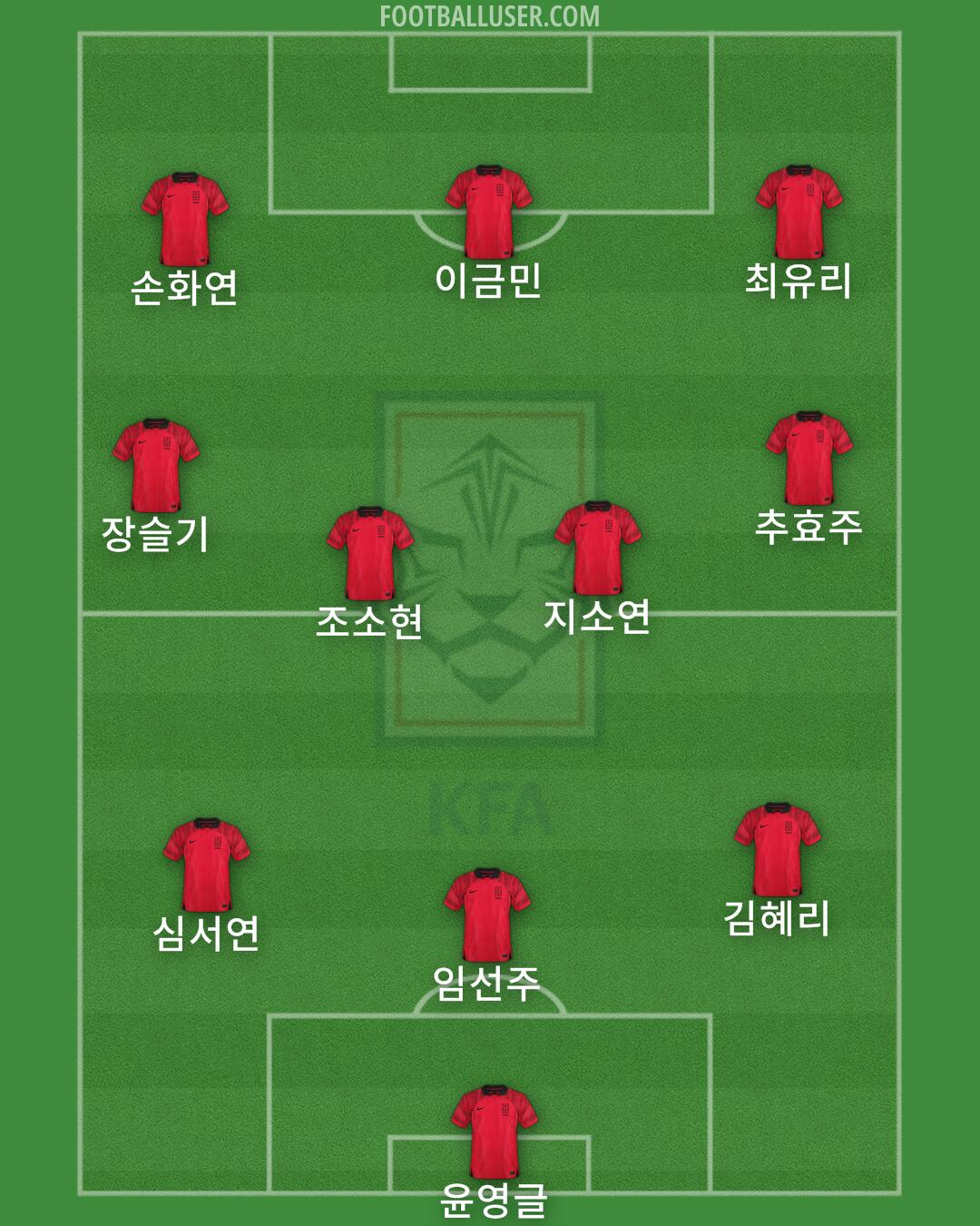 South Korea Formation 2024