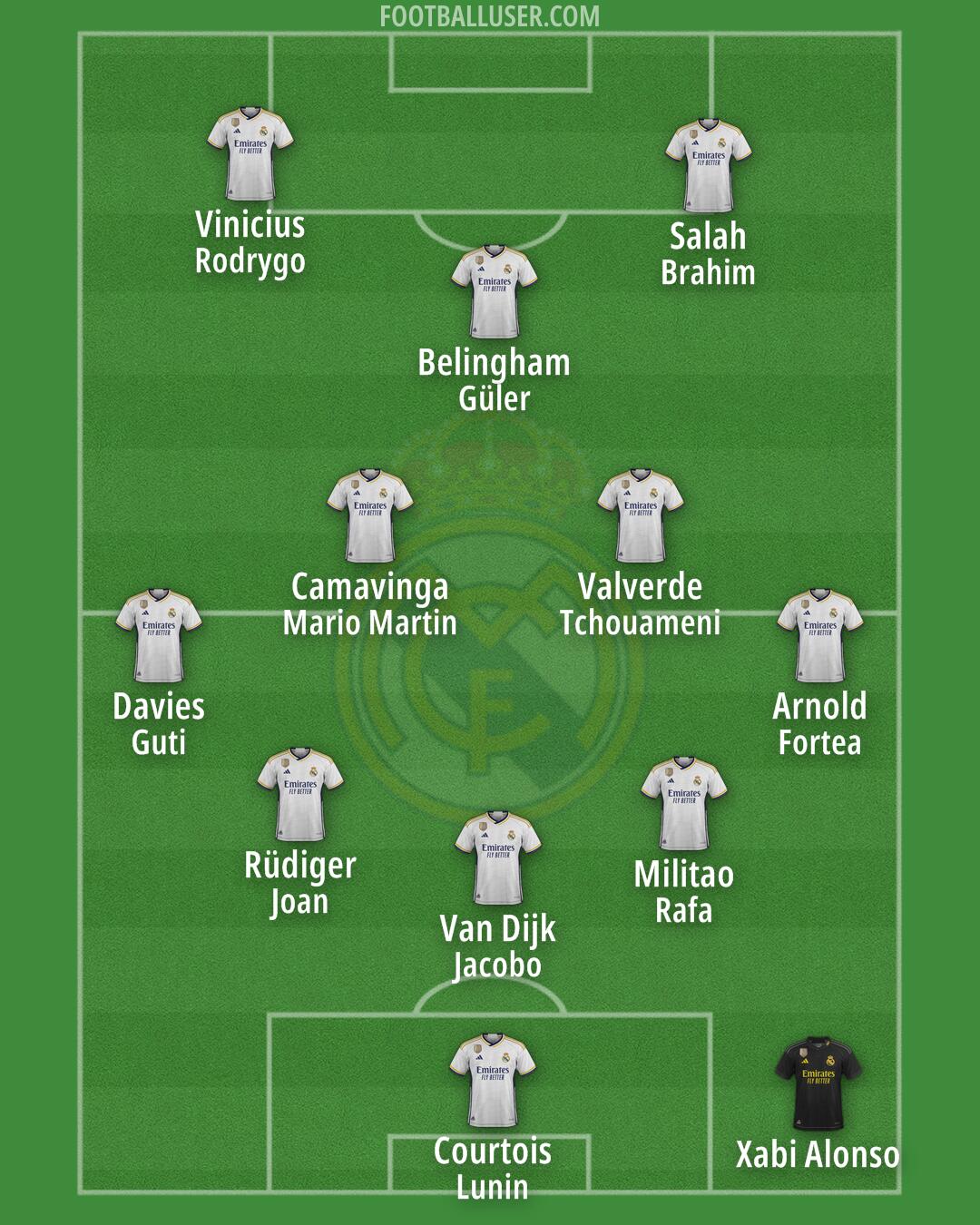 Real Madrid Formation 2024