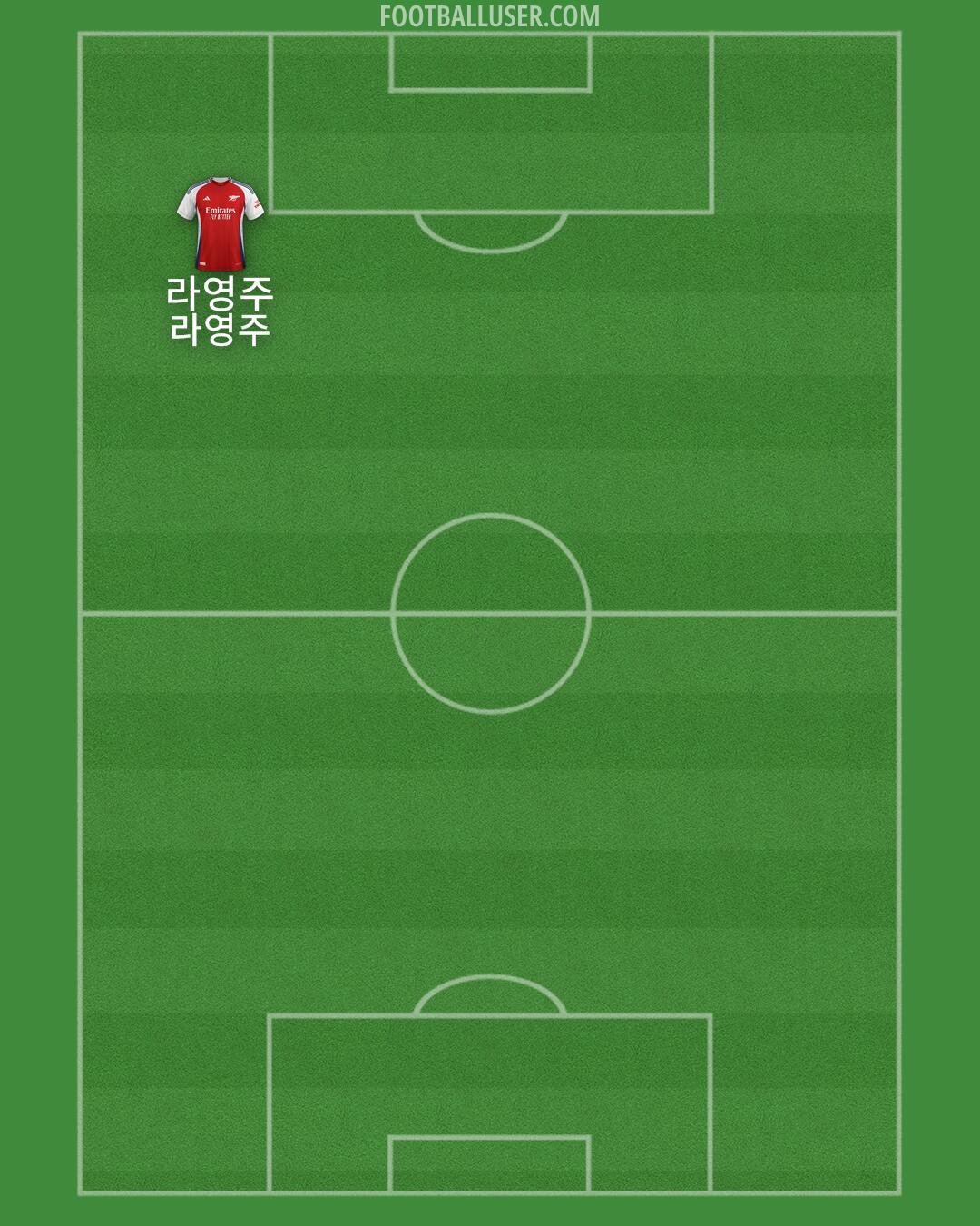 Arsenal Formation 2024