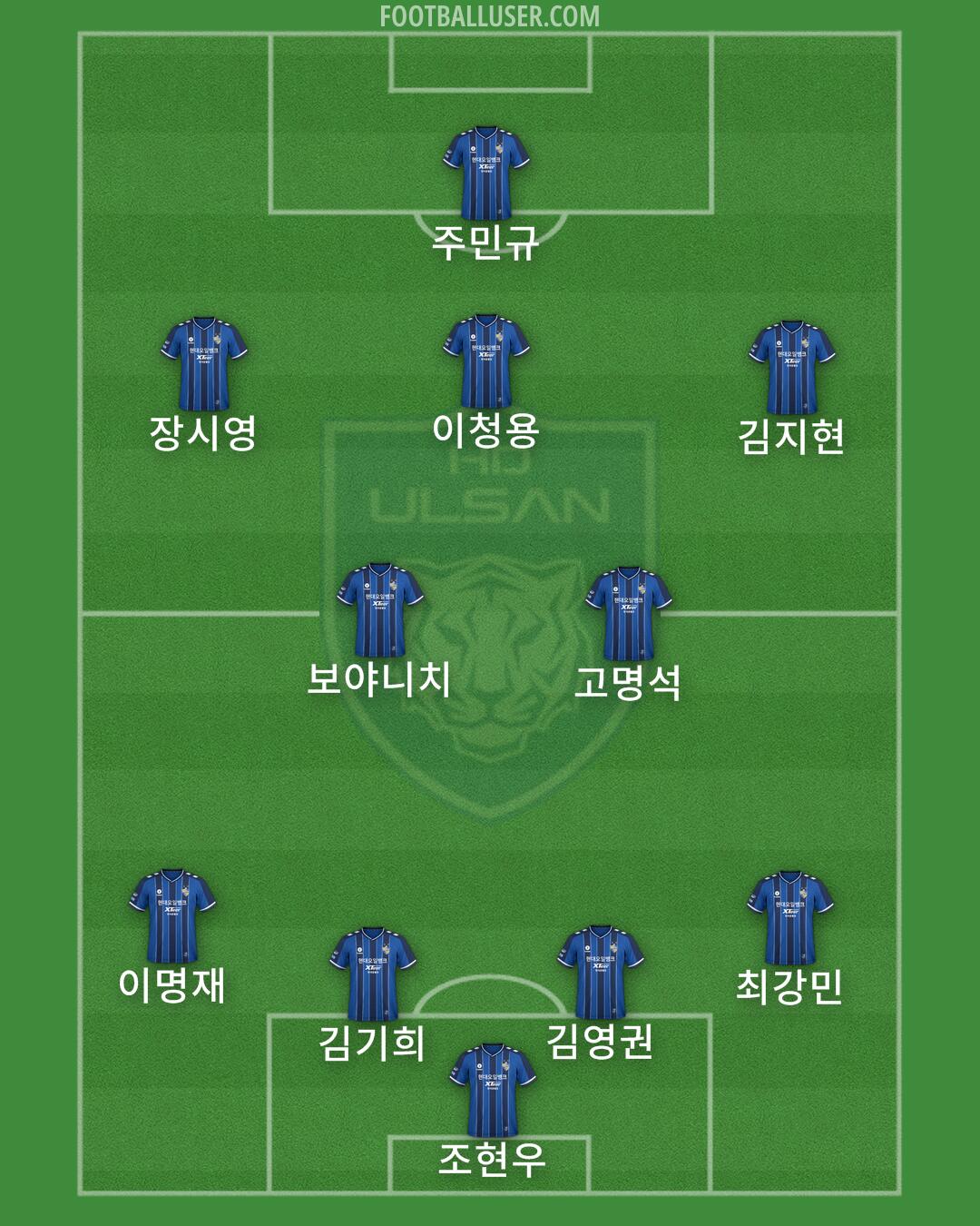 Ulsan Formation 2024