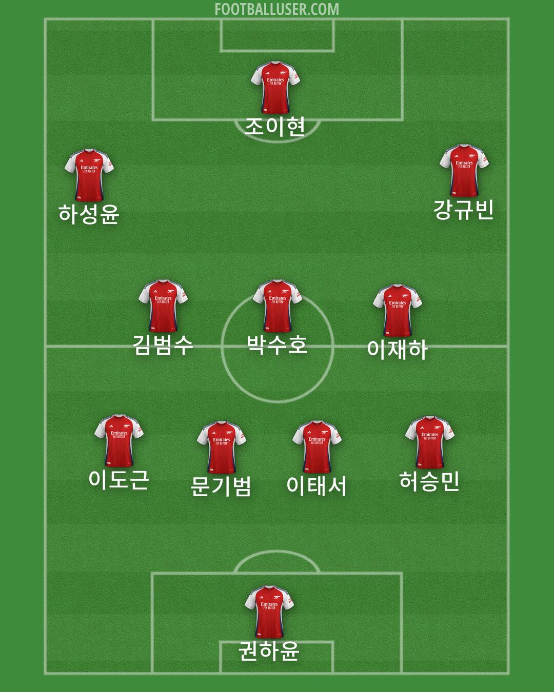 Arsenal Formation 2024