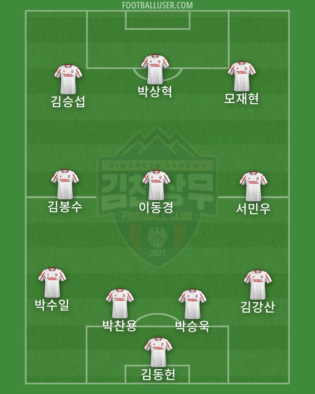 Gimcheon Formation 2024