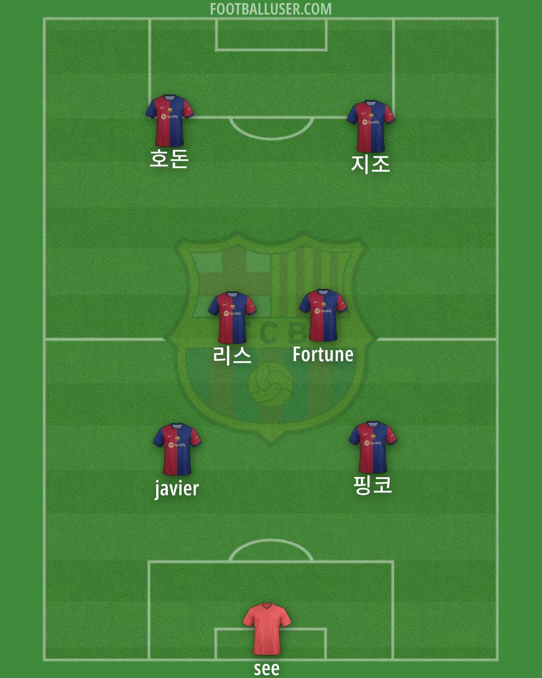 Barcelona Formation 2024