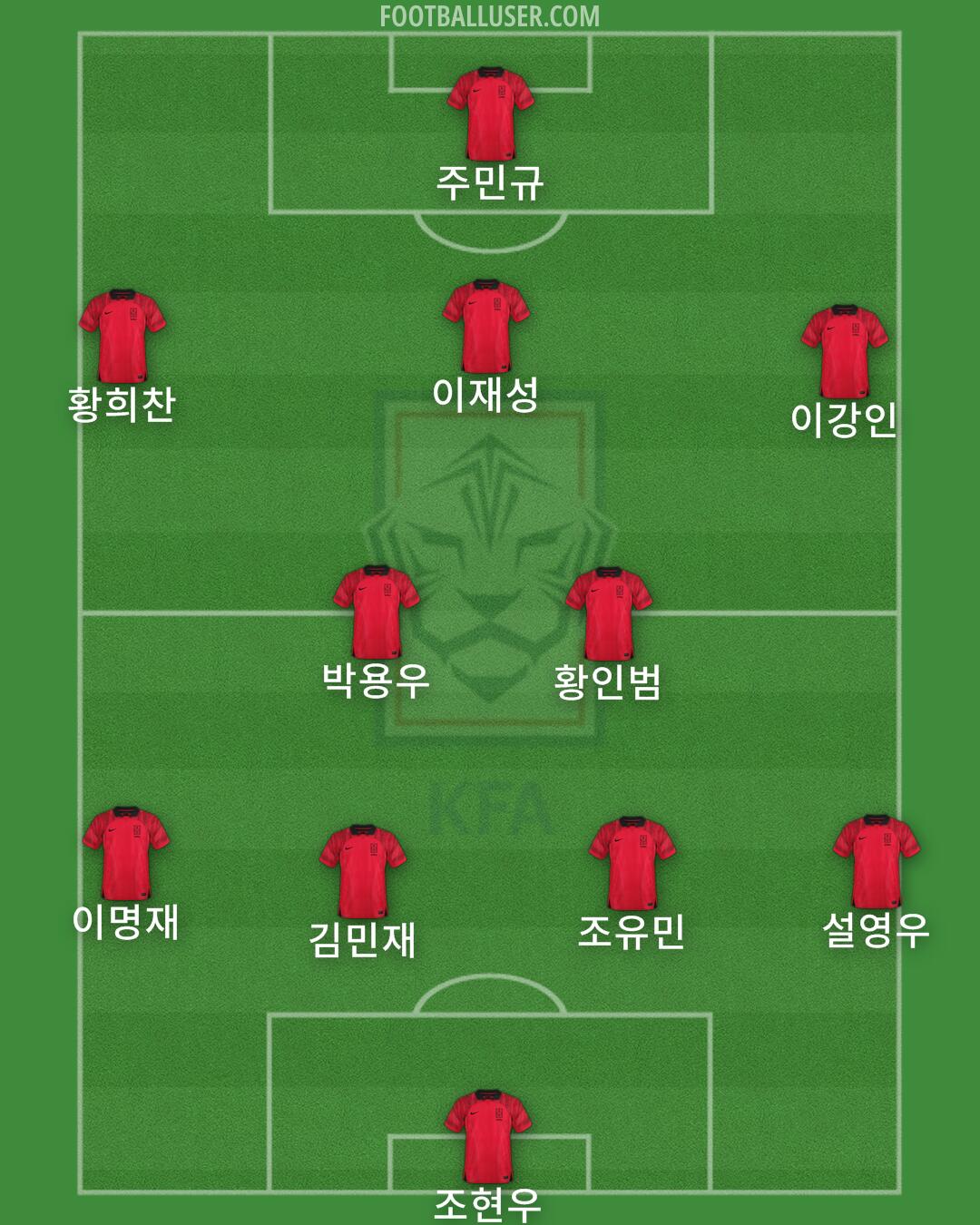 South Korea Formation 2024