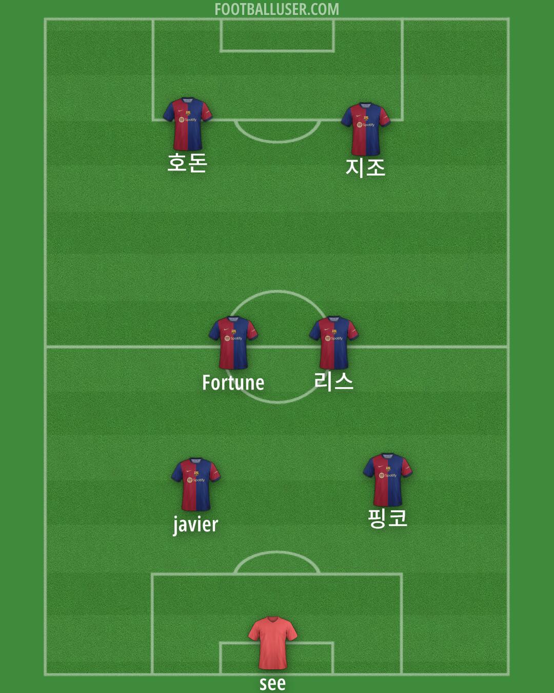 Barcelona Formation 2024