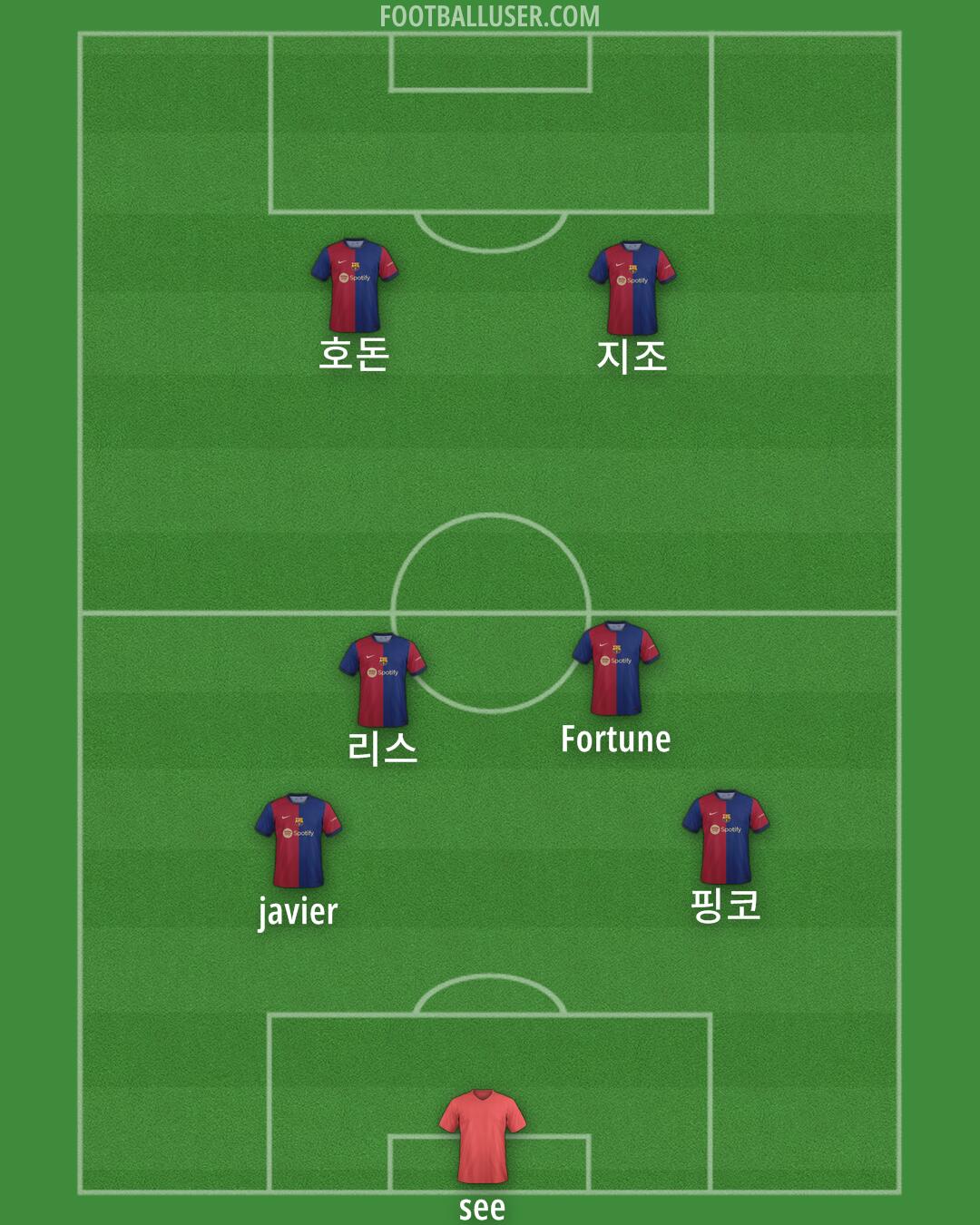 Barcelona Formation 2024