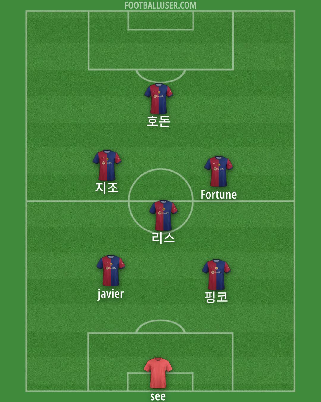 Barcelona Formation 2024