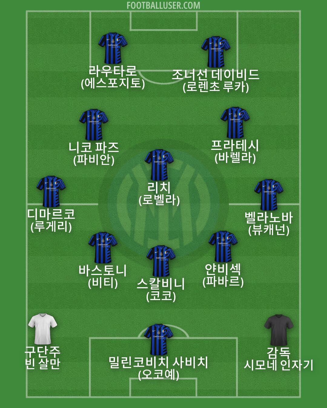Inter Formation 2024