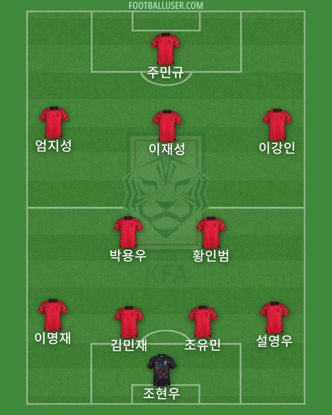 South Korea Formation 2024
