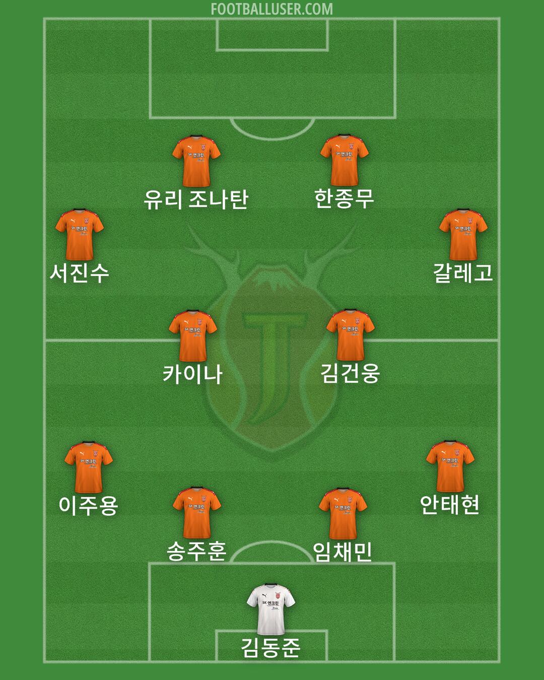 Jeju Formation 2024
