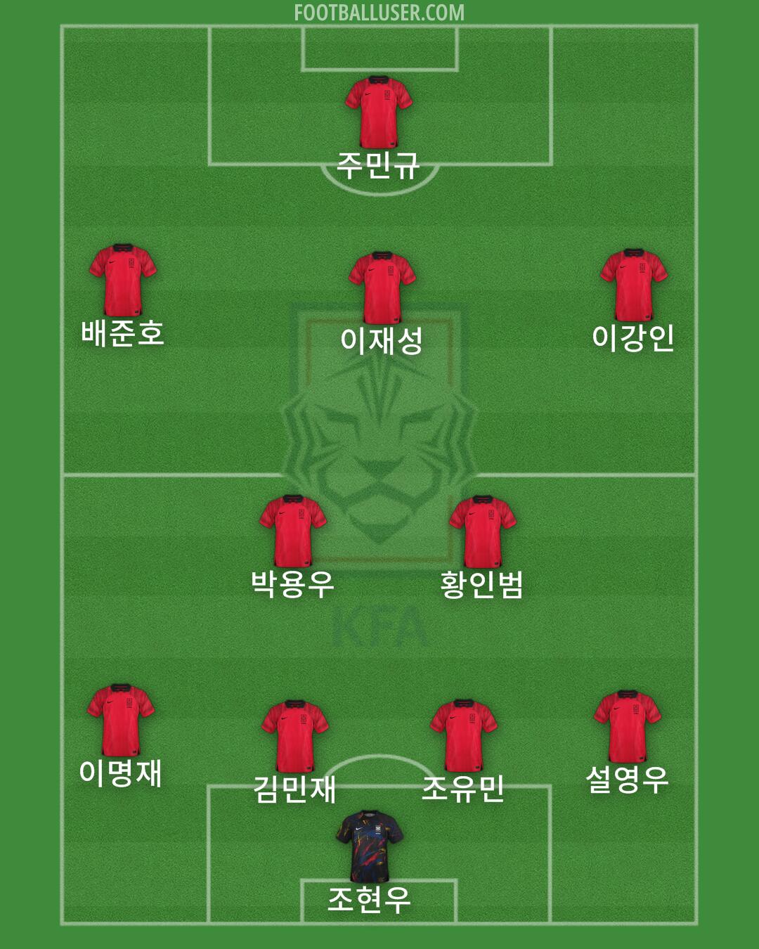 South Korea Formation 2024