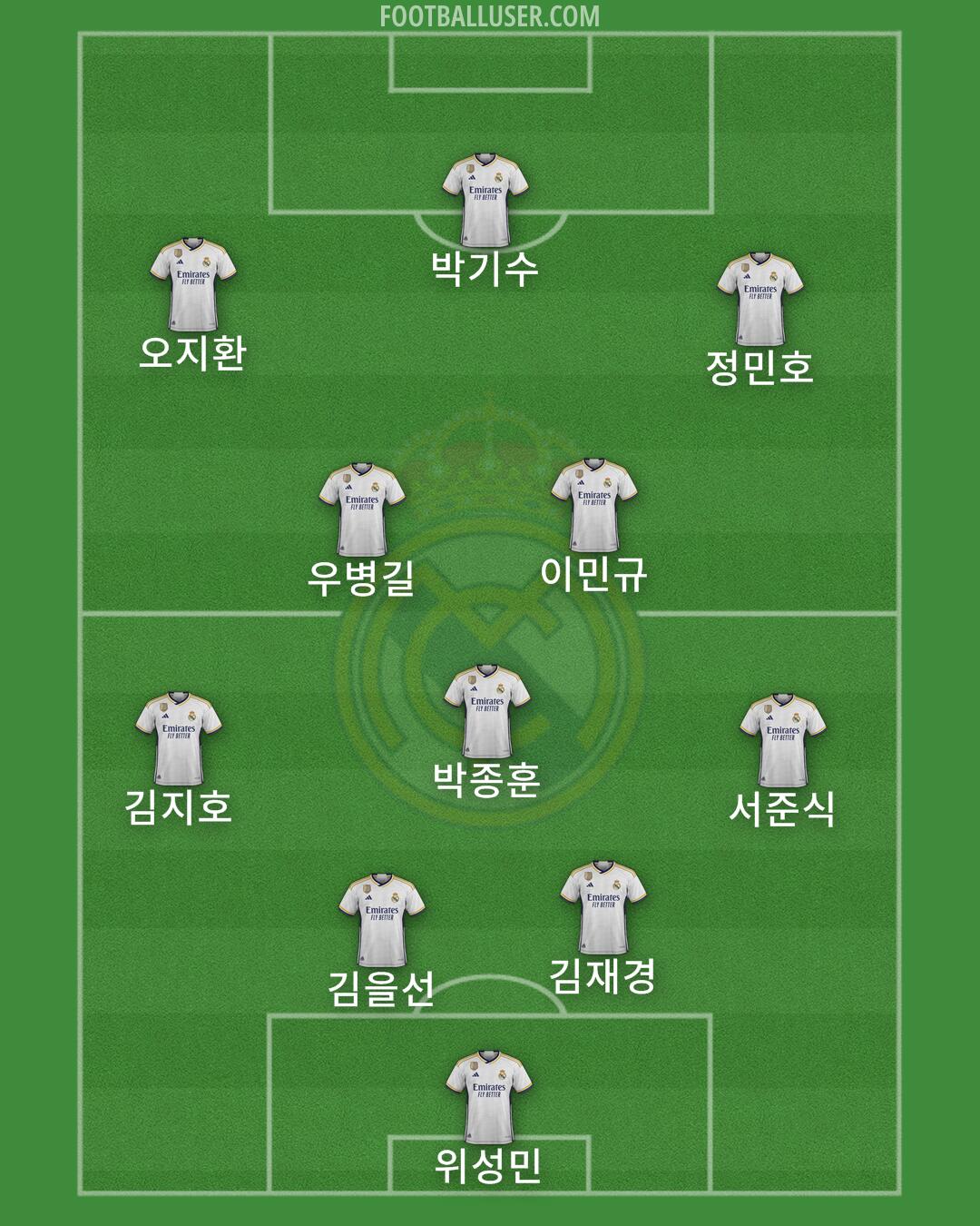 Real Madrid Formation 2024