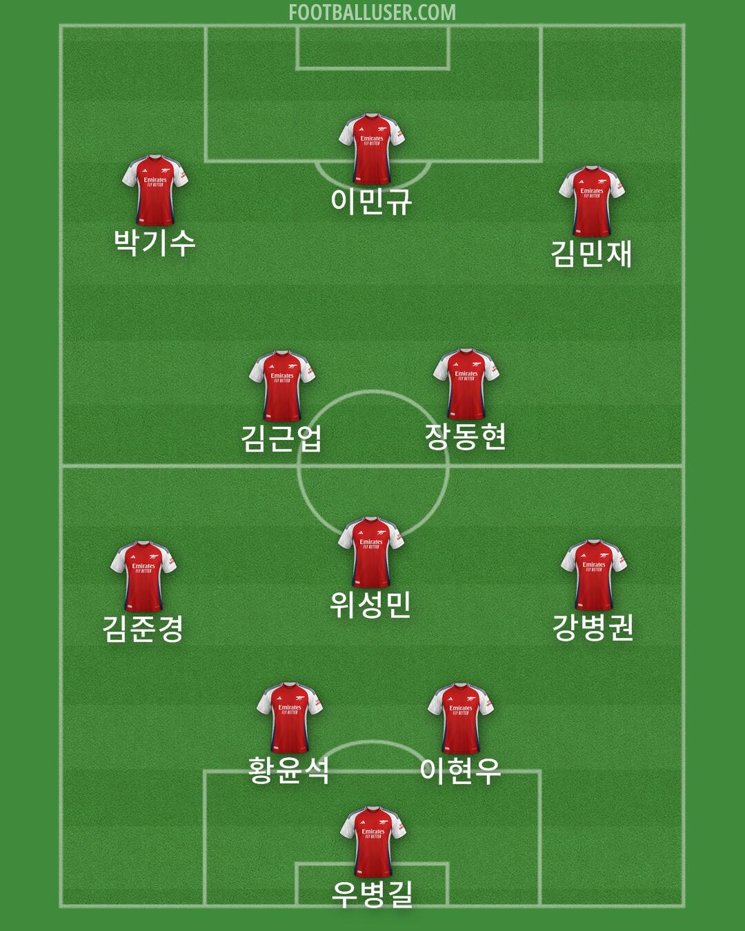 Arsenal Formation 2024