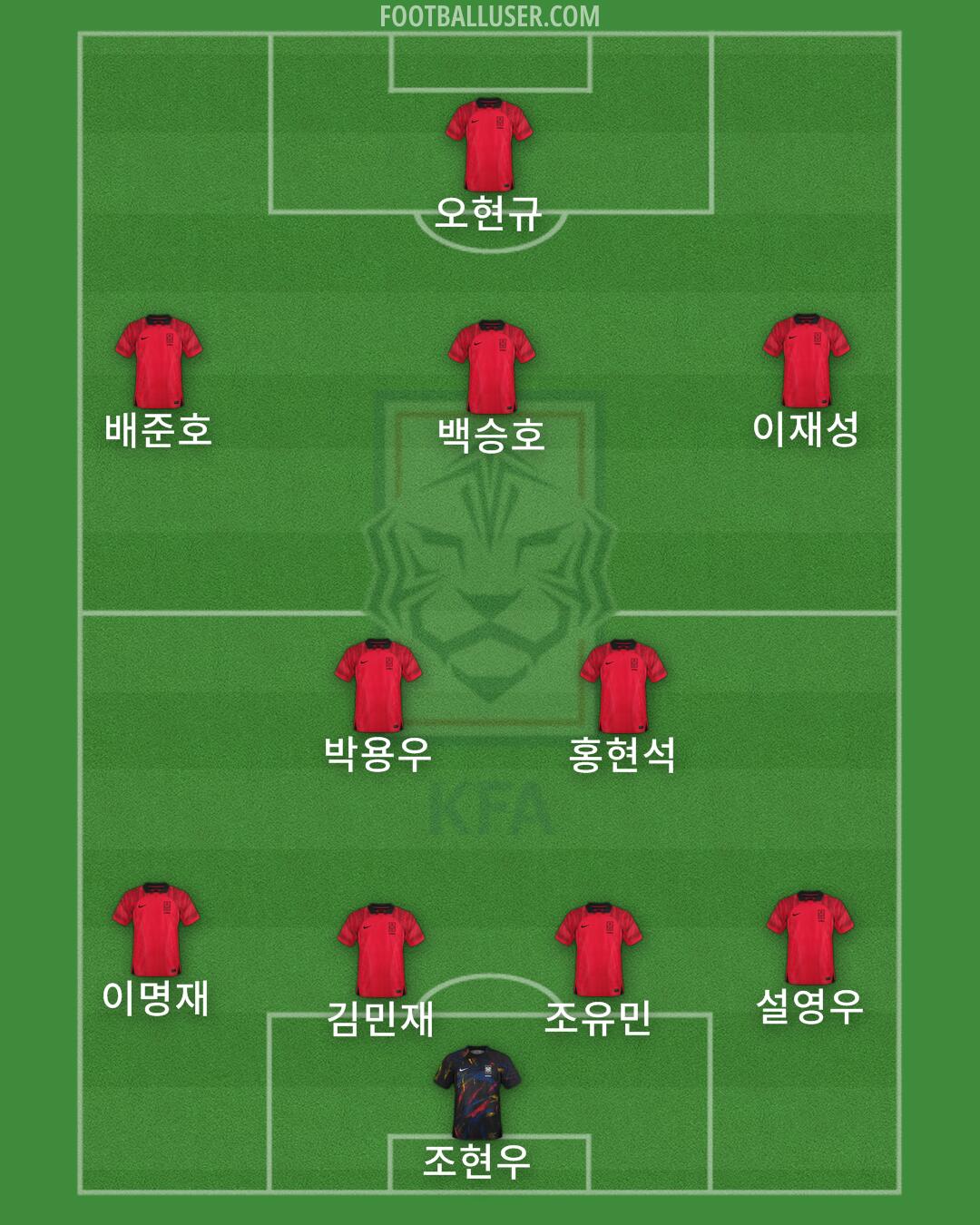 South Korea Formation 2024