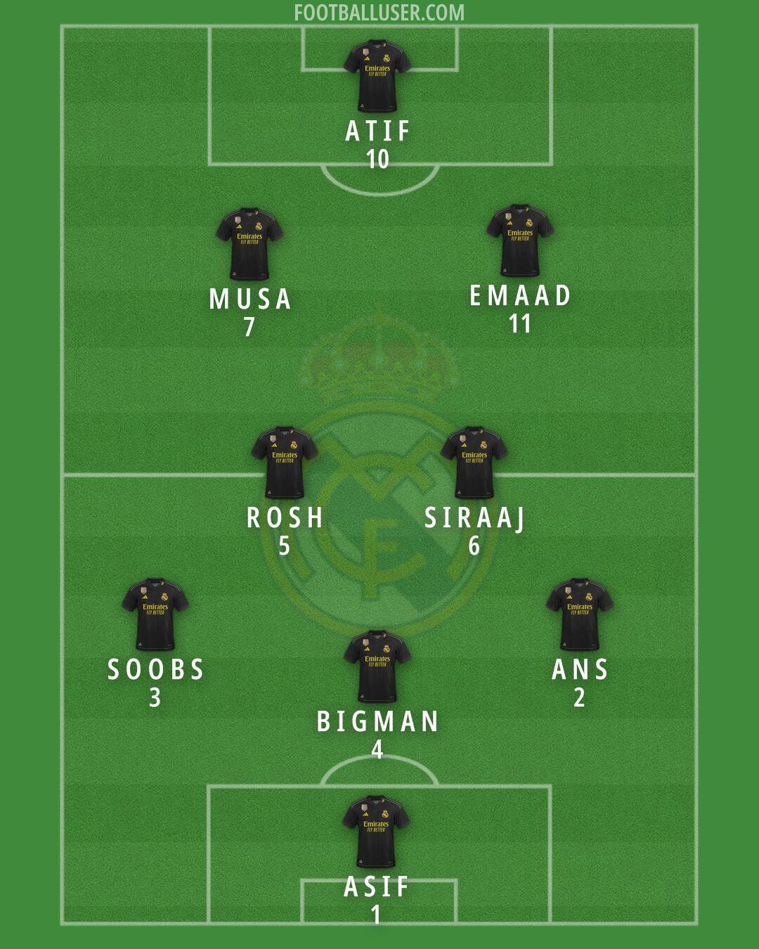 Real Madrid Formation 2024