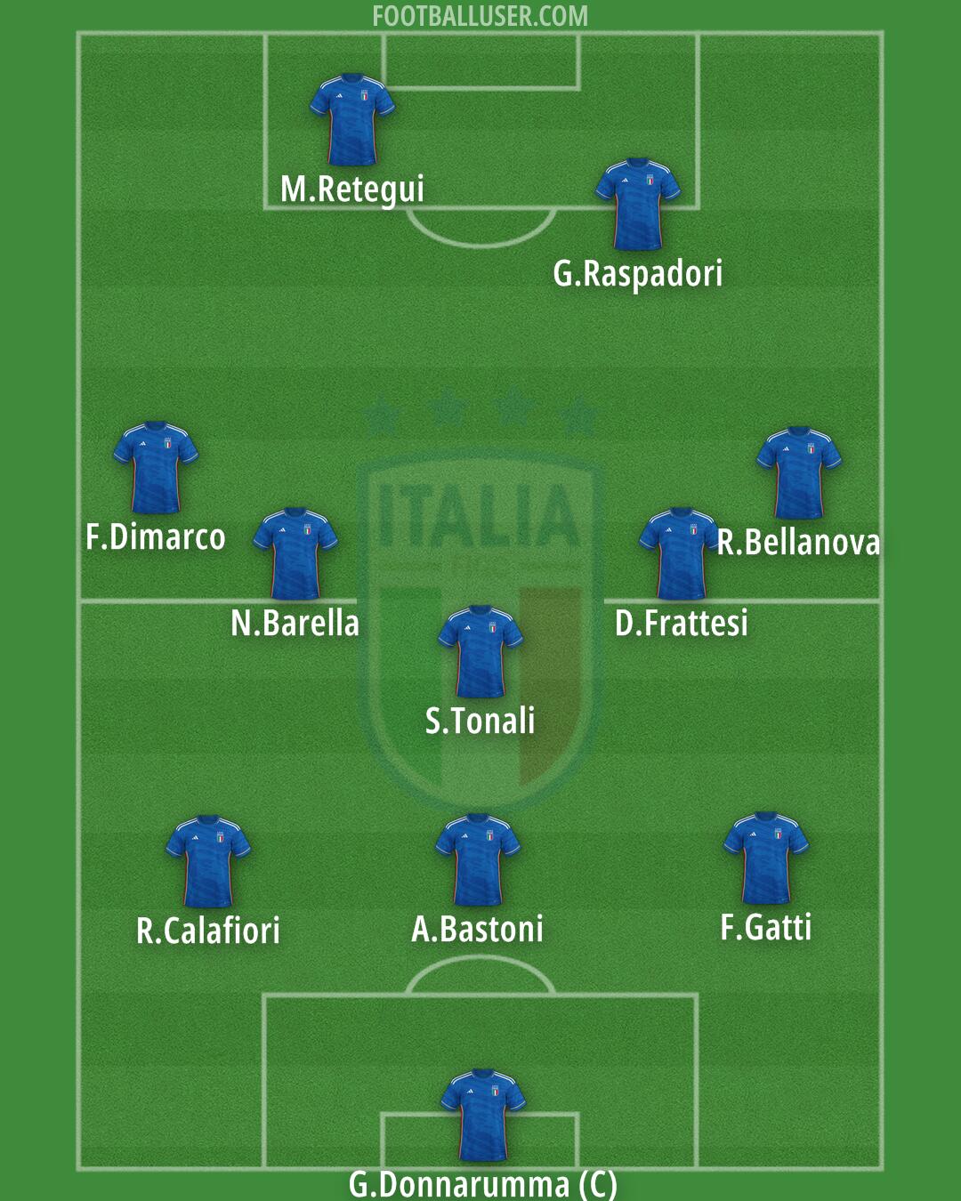 Italy Formation 2024