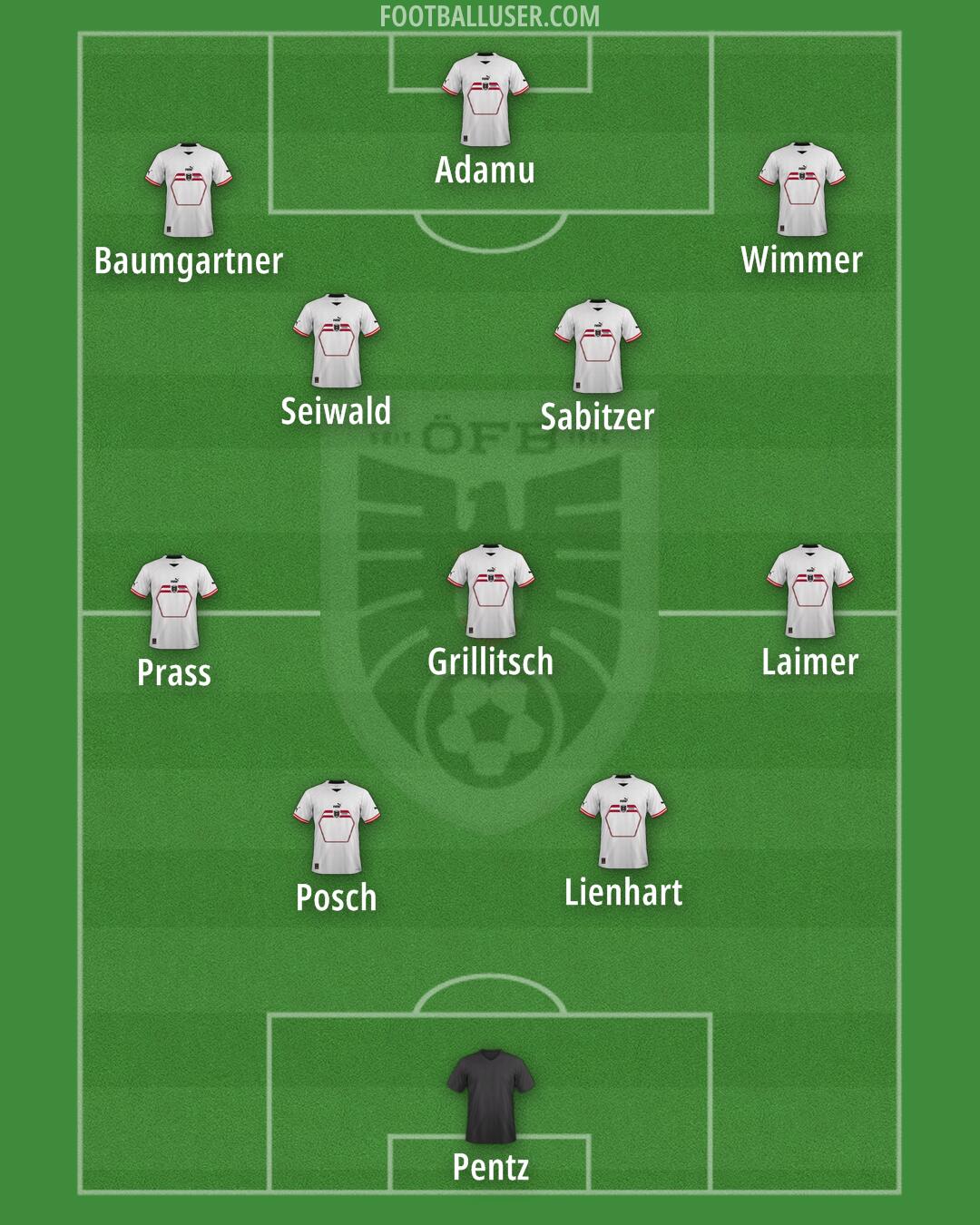 Austria Formation 2024