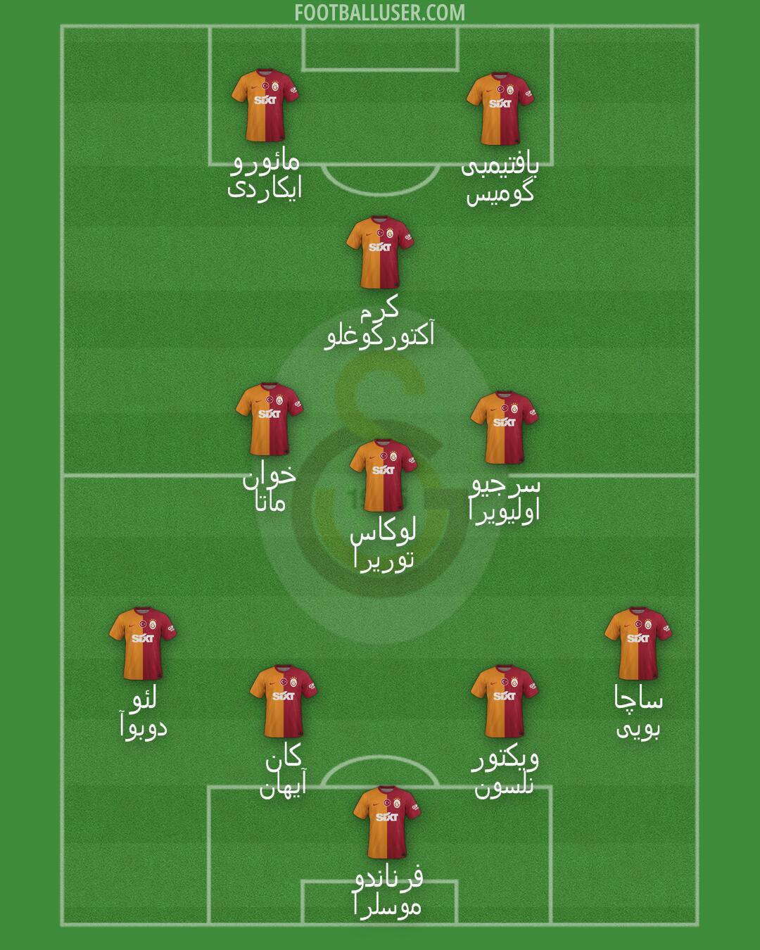 Galatasaray Formation 2024