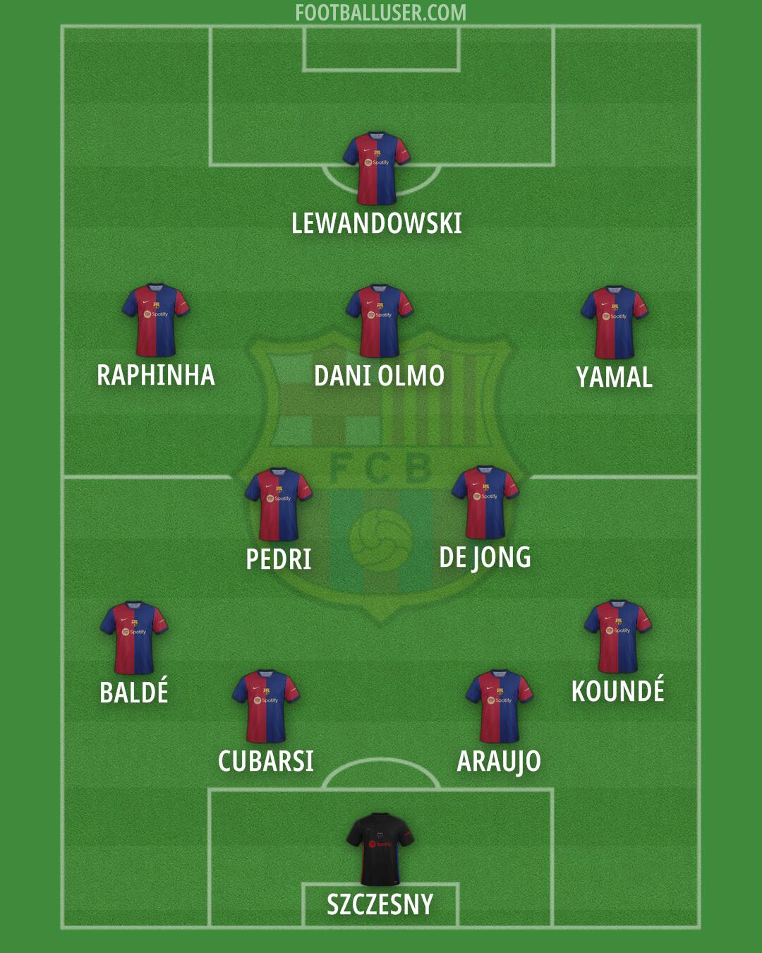 Barcelona Formation 2024