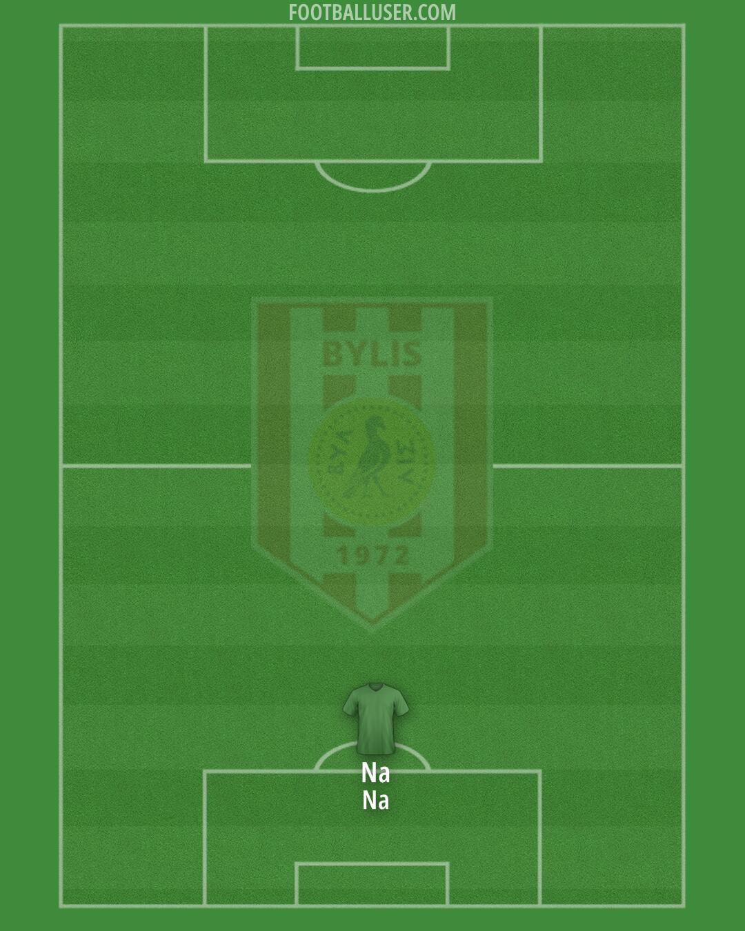 KF Bylis Formation 2024