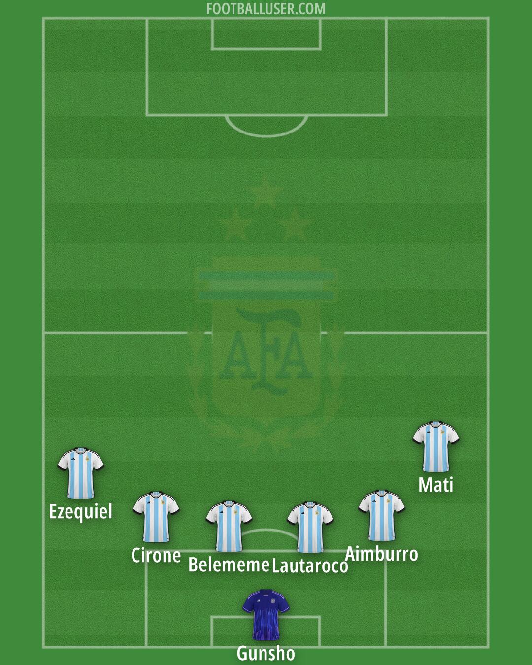 Argentina Formation 2024