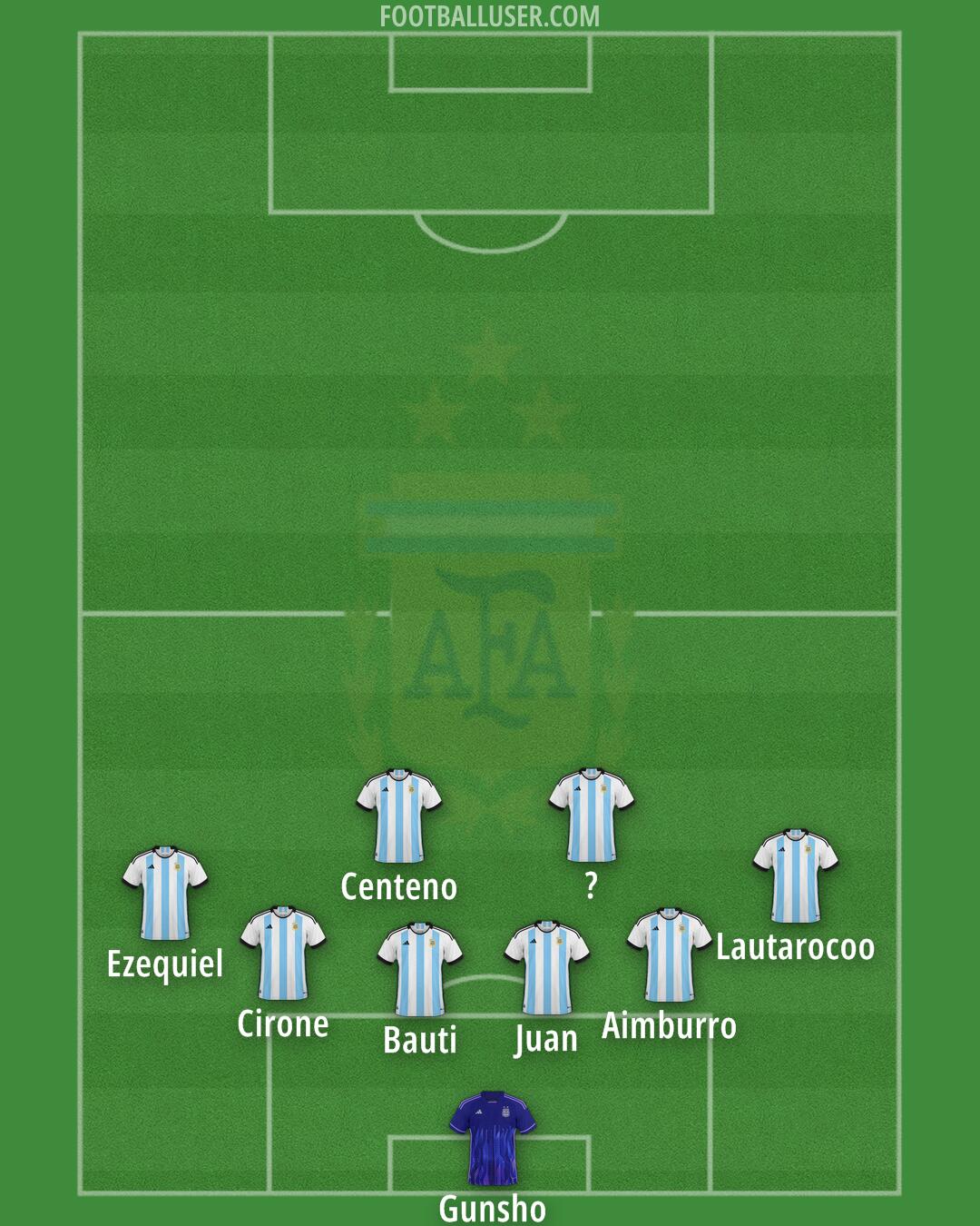 Argentina Formation 2024
