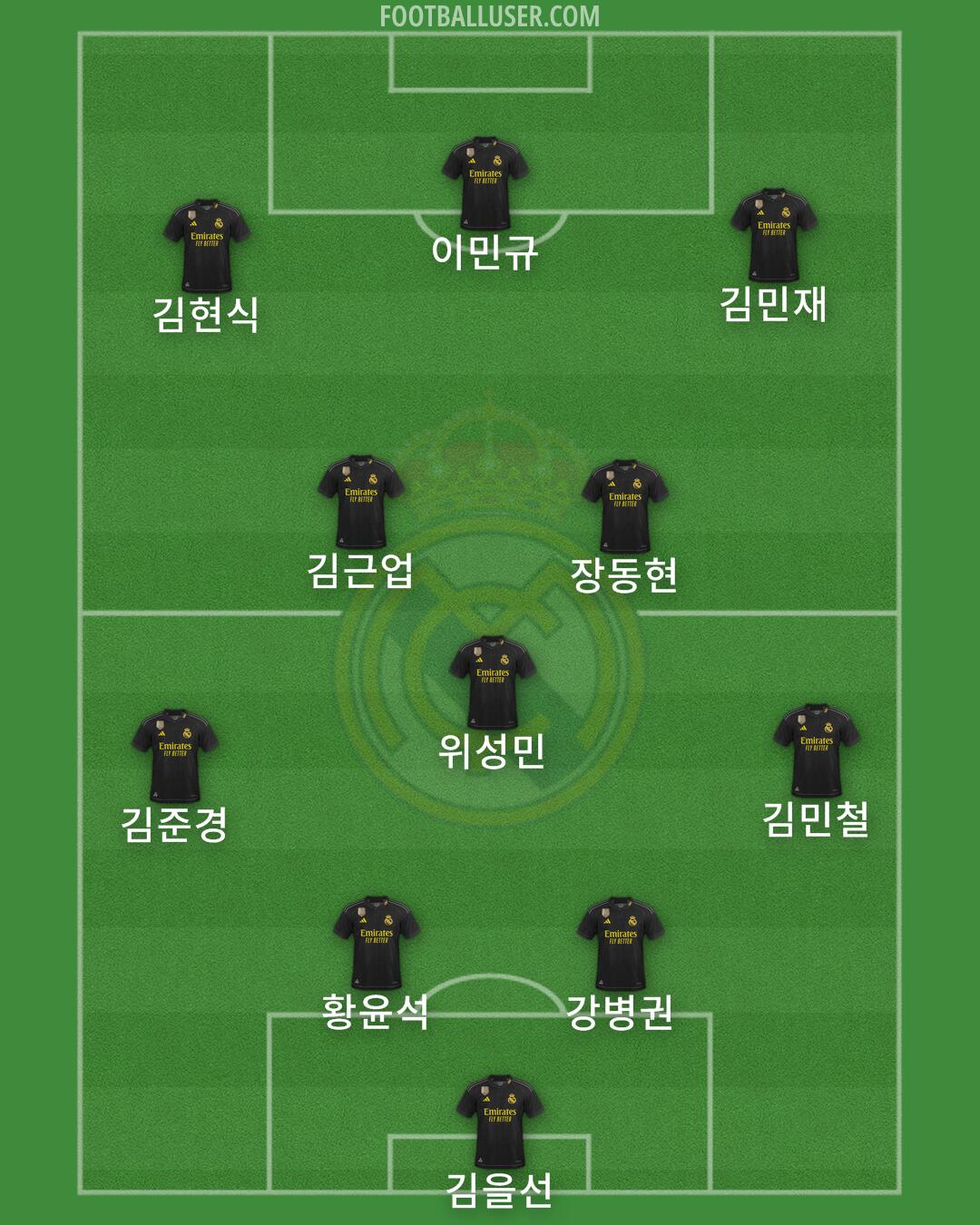 Real Madrid Formation 2024