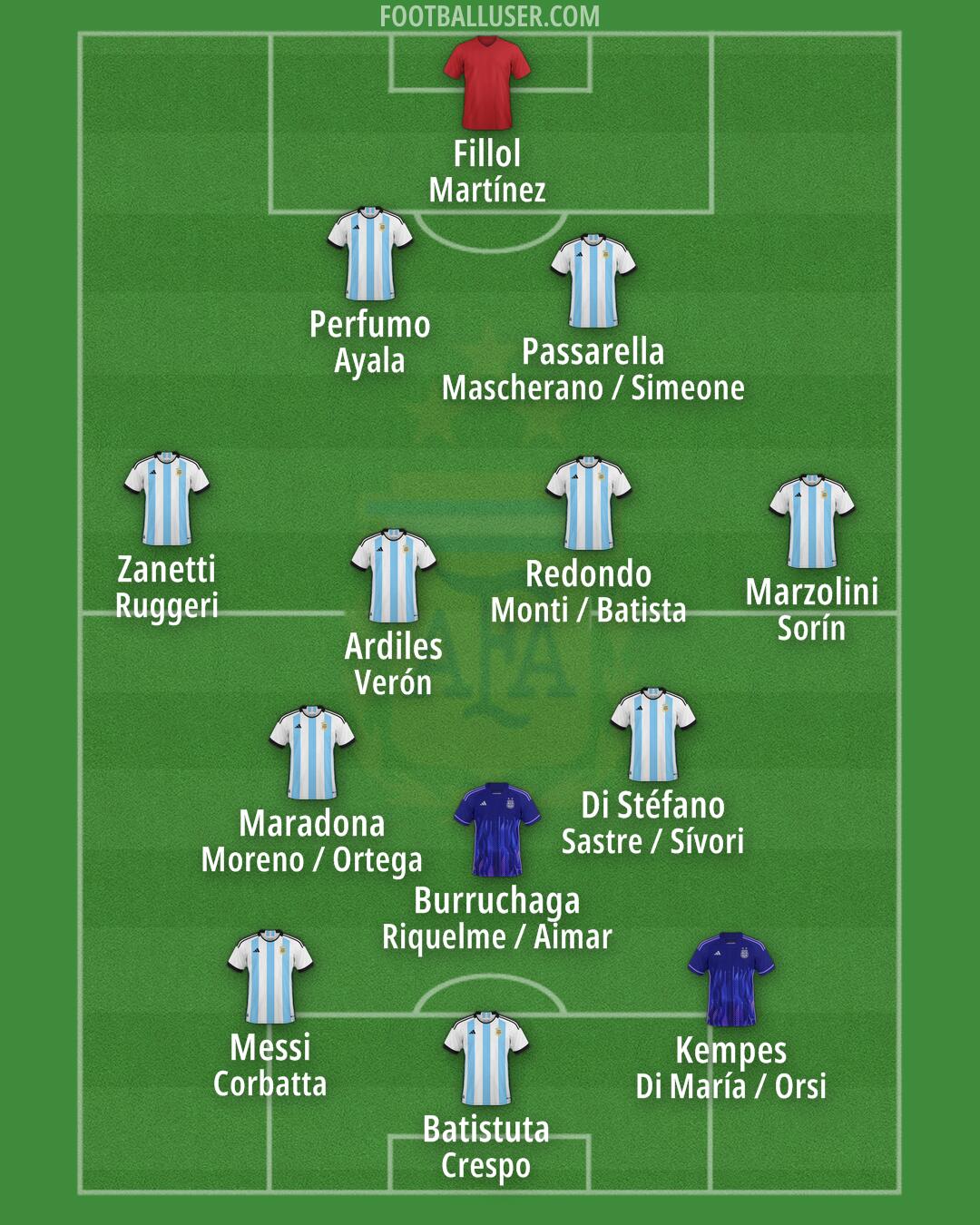 Argentina Formation 2024