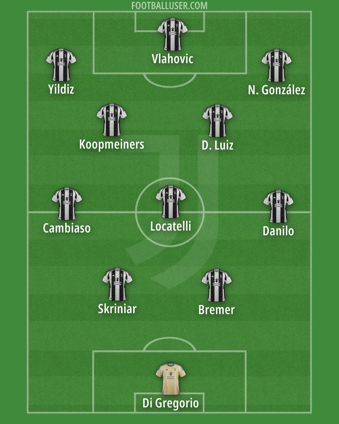 Juventus Formation 2024