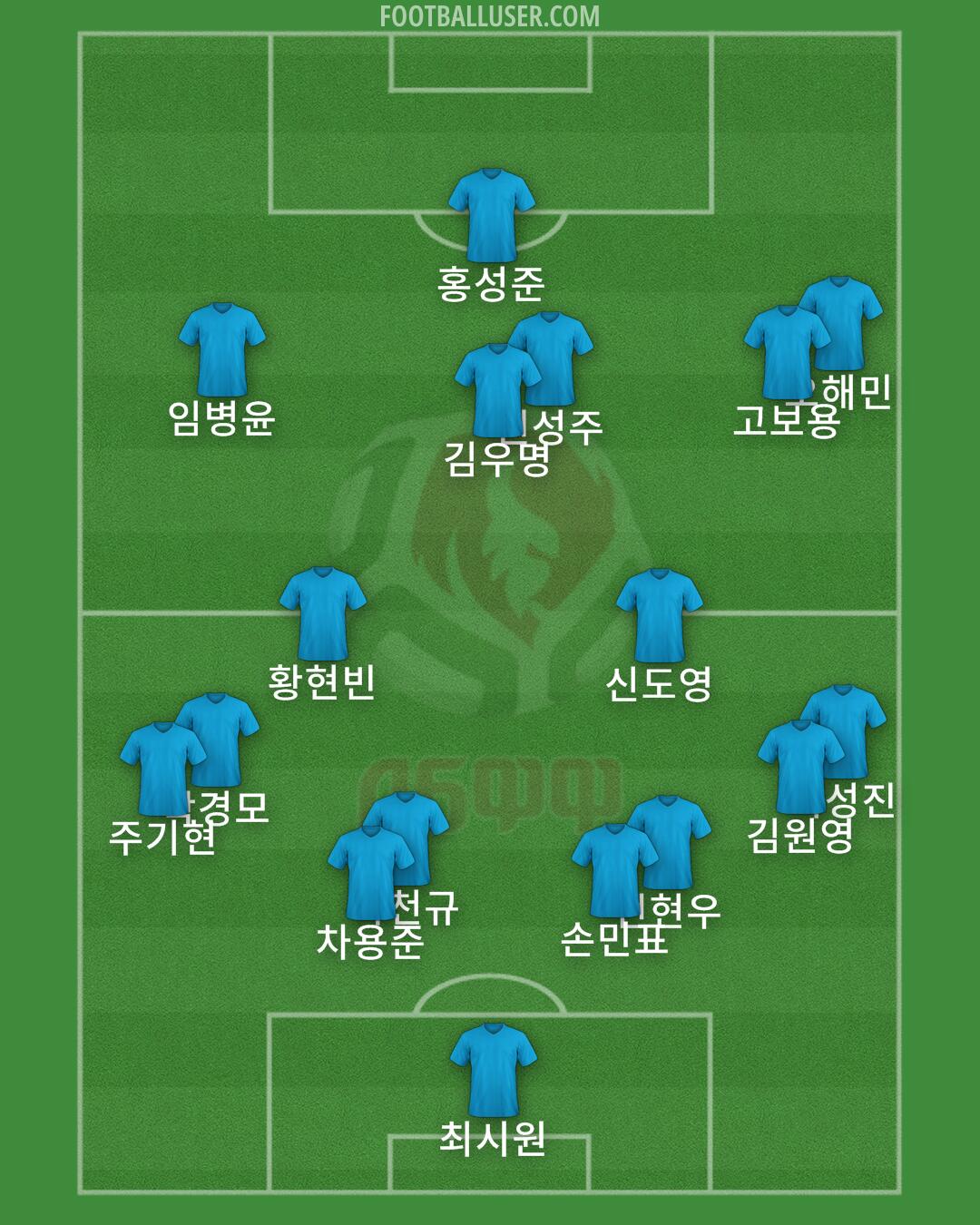 Belarus Formation 2024