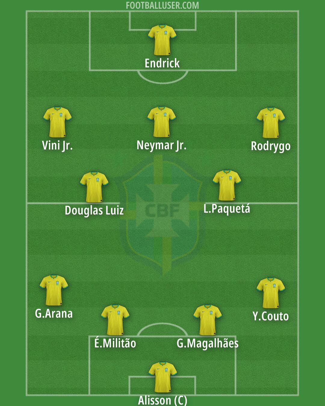 Brazil Formation 2024