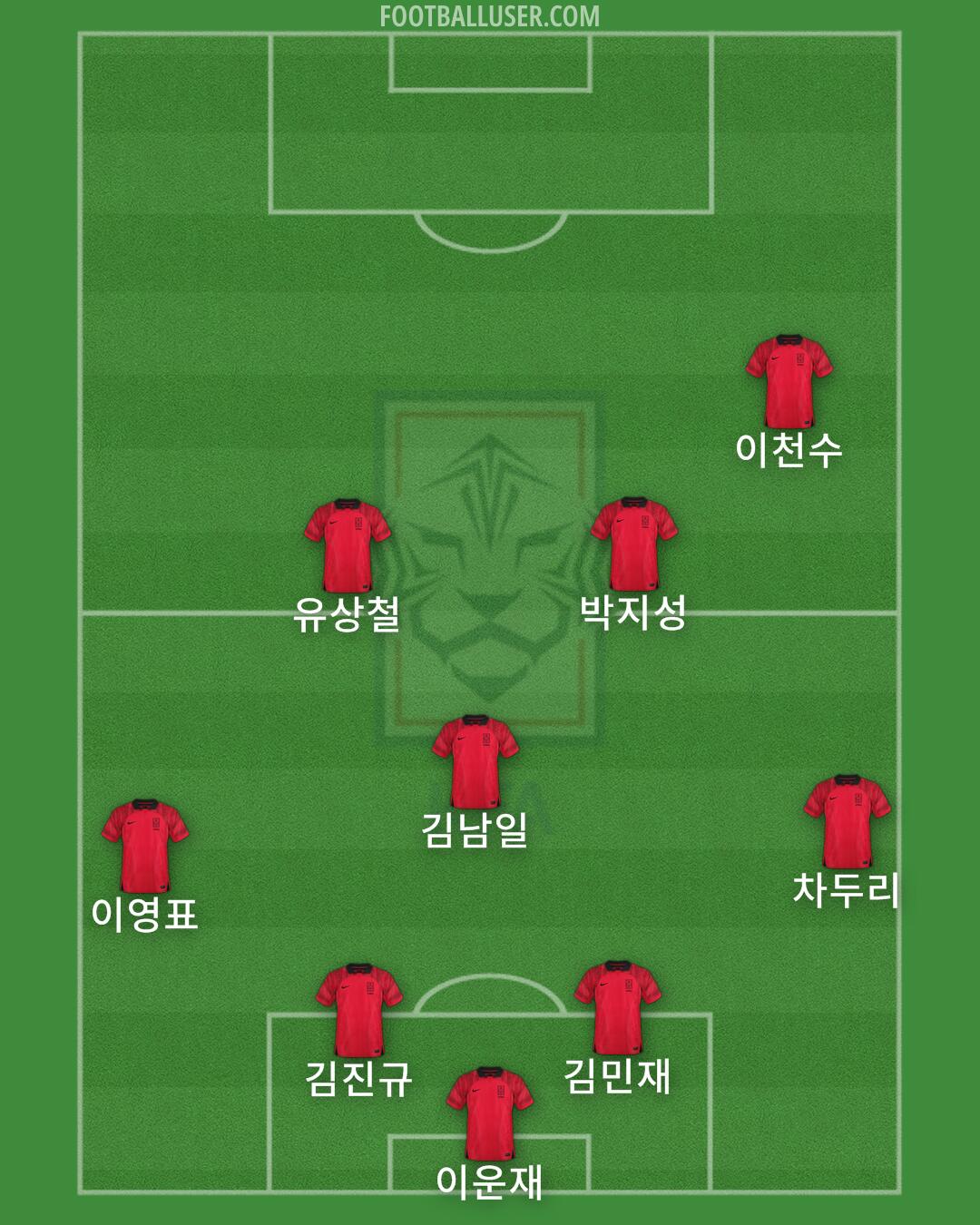 South Korea Formation 2024