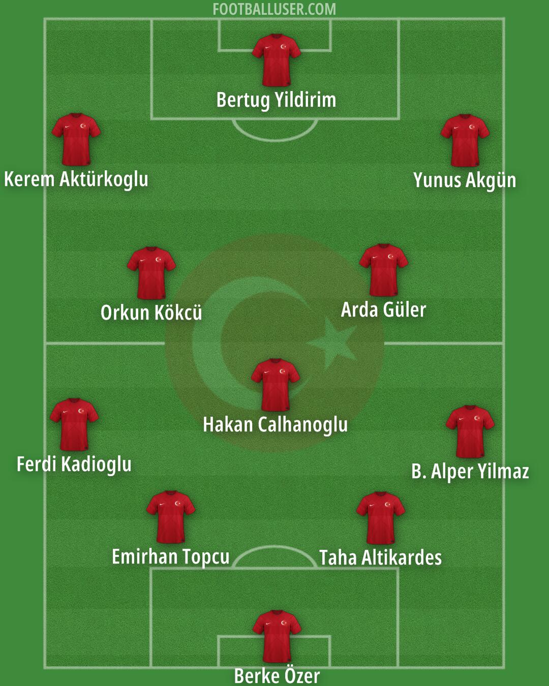 Türkiye Formation 2024