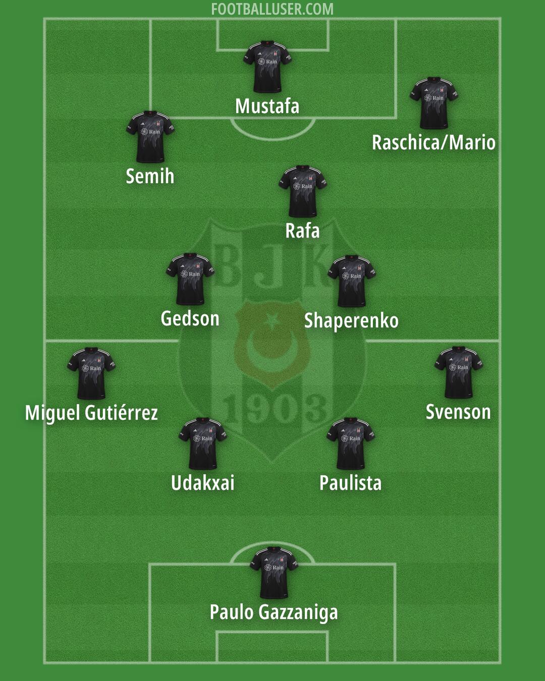 Besiktas Formation 2024