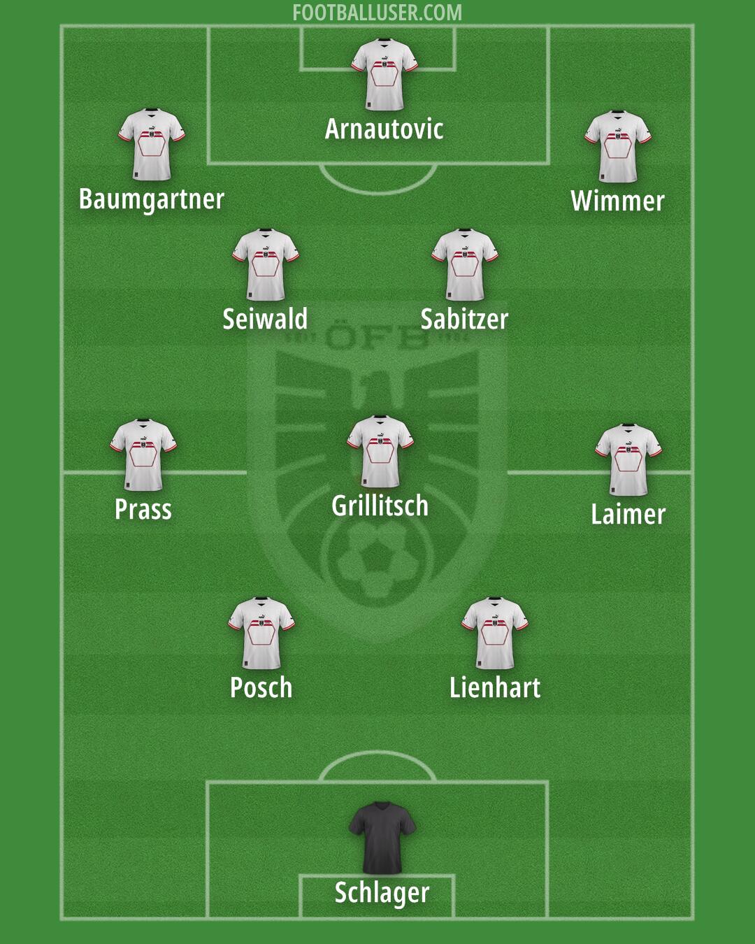 Austria Formation 2024