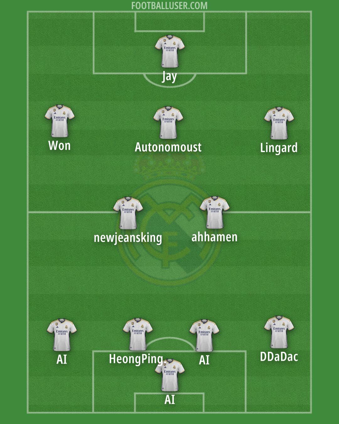 Real Madrid Formation 2024