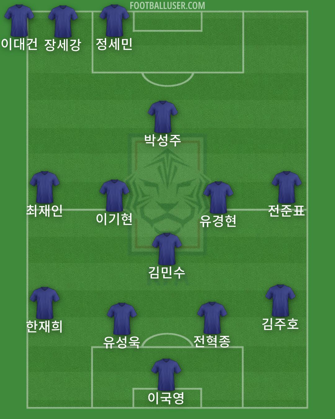 South Korea Formation 2024