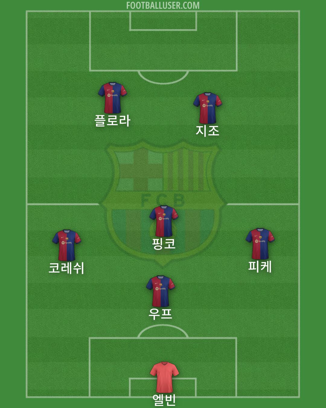 Barcelona Formation 2024
