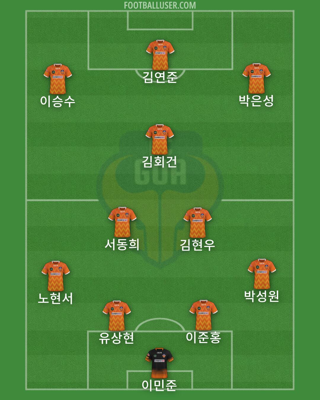 FC Goa Formation 2024